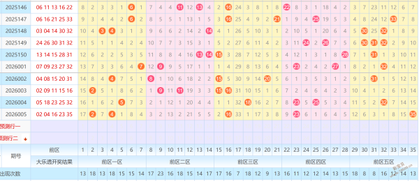 揭秘,大乐透,期必中秘籍,体彩网,中国体彩网直播,中国体彩网官方,体彩网下载