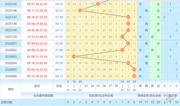 揭秘,大乐透,期必中秘籍,体彩网,中国体彩网直播,中国体彩网官方,体彩网下载