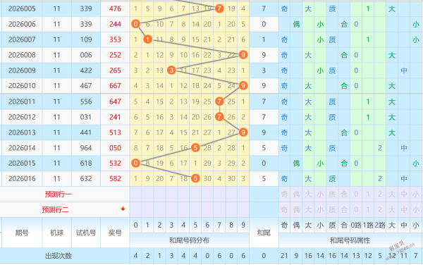 神秘折耳猫,助力,彩票独家预,体彩网,中国体彩网直播,中国体彩网官方,体彩网下载