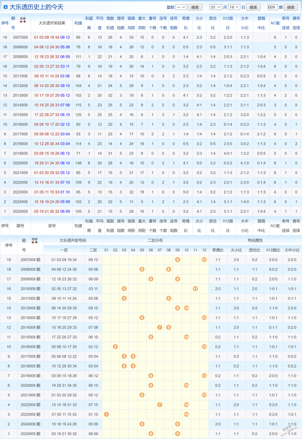 禅韵双色球,揭秘,期精准复式,体彩网,中国体彩网直播,中国体彩网官方,体彩网下载