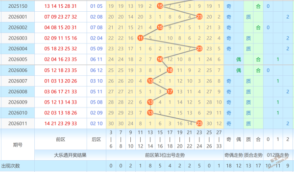 热辣出炉,双色球第,期独家精选,体彩网,中国体彩网直播,中国体彩网官方,体彩网下载