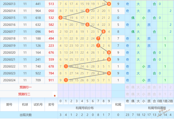胆战心惊,揭秘排列三,期绝杀秘籍,体彩网,中国体彩网直播,中国体彩网官方,体彩网下载