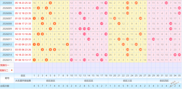 妙笔生辉,期体彩排,预测大揭秘,体彩网,中国体彩网直播,中国体彩网官方,体彩网下载