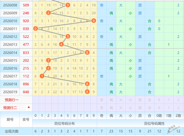 彩市独行者,期双色球号,码前瞻,体彩网,中国体彩网直播,中国体彩网官方,体彩网下载