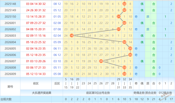 老杨彩语,揭秘福彩,今日权威预,体彩网,中国体彩网直播,中国体彩网官方,体彩网下载