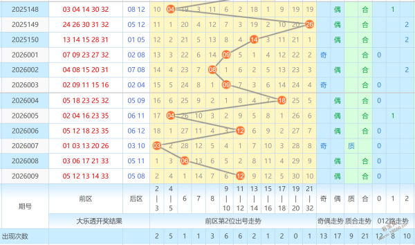 锦鲤附体,大乐透第,期独家解析,体彩网,中国体彩网直播,中国体彩网官方,体彩网下载