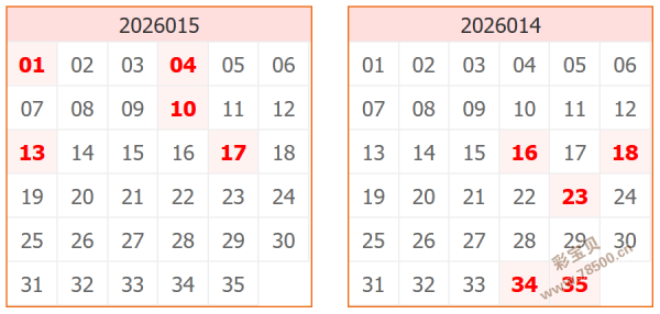萧宇独家揭,期双色球红,球神预测,体彩网,中国体彩网直播,中国体彩网官方,体彩网下载