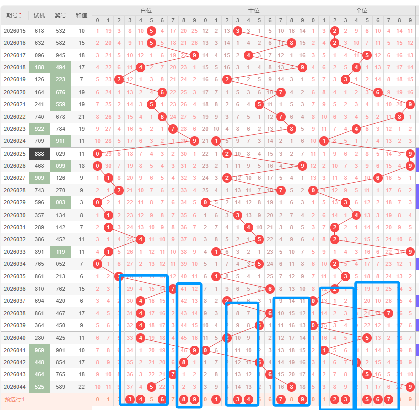 双色球盛宴,期红球精选,双色梦想触,体彩网,中国体彩网直播,中国体彩网官方,体彩网下载