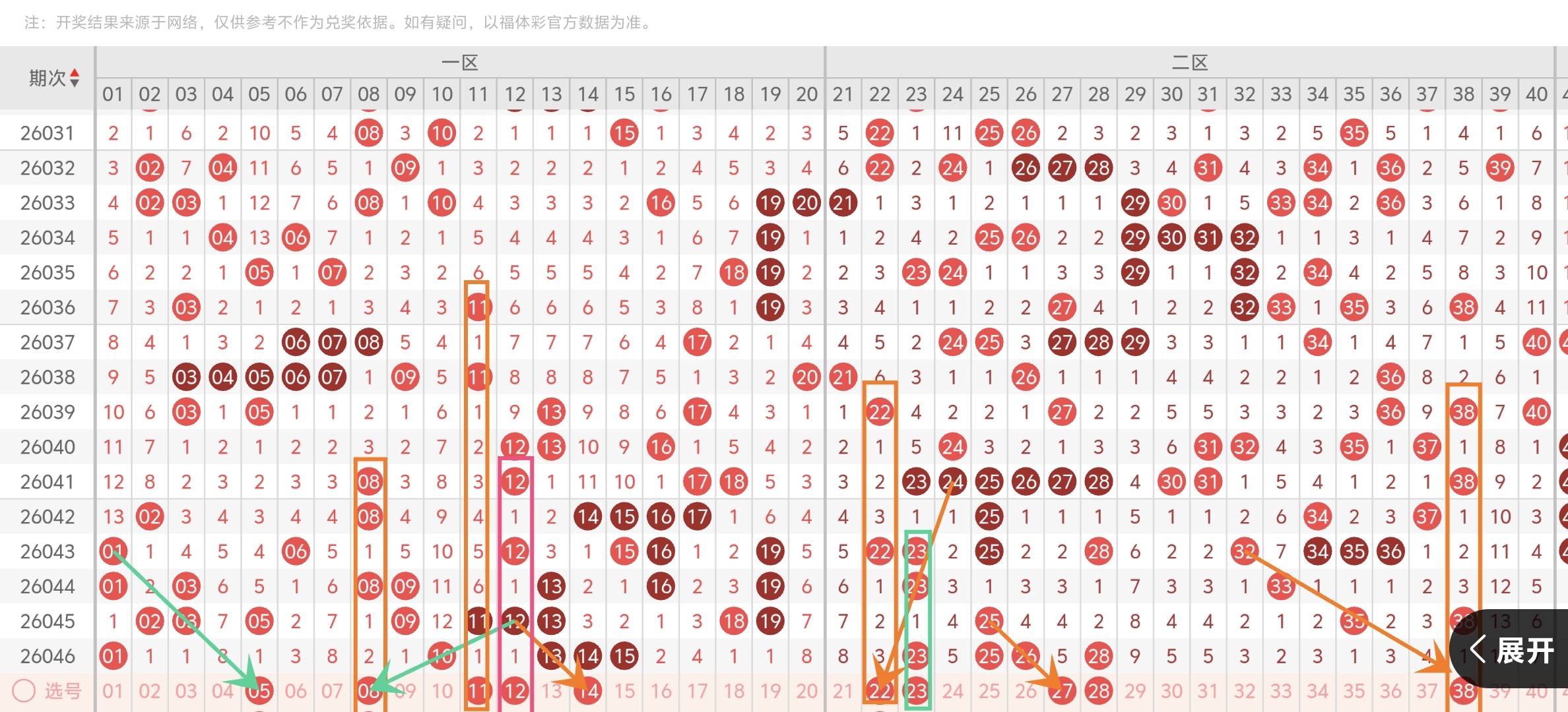 大乐透,期阿川质合,分析推荐,体彩网,中国体彩网直播,中国体彩网官方,体彩网下载