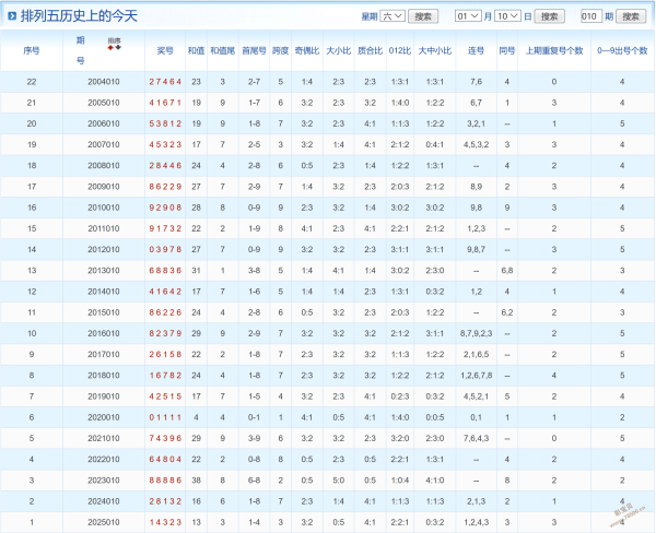 双色球秘境,探险,期红蓝攻略,体彩网,中国体彩网直播,中国体彩网官方,体彩网下载