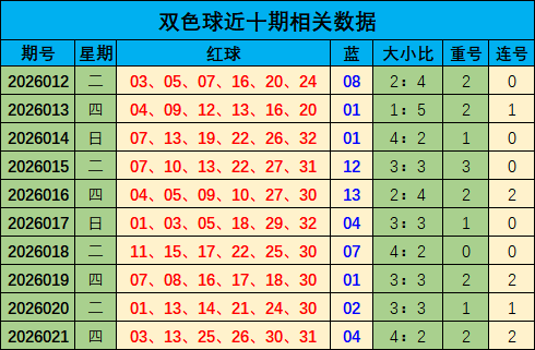 雨哥大乐透,期质合分析,专家推荐前,体彩网,中国体彩网直播,中国体彩网官方,体彩网下载