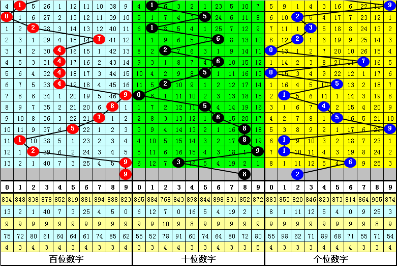 双色球,期金拐预测,精选一码推,体彩网,中国体彩网直播,中国体彩网官方,体彩网下载