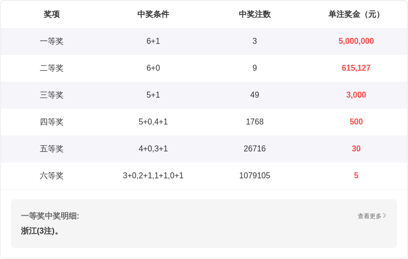 排列三第,期专家推荐,分析,体彩网,中国体彩网直播,中国体彩网官方,体彩网下载