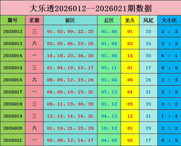 双色球,期专家推荐,方案,体彩网,中国体彩网直播,中国体彩网官方,体彩网下载