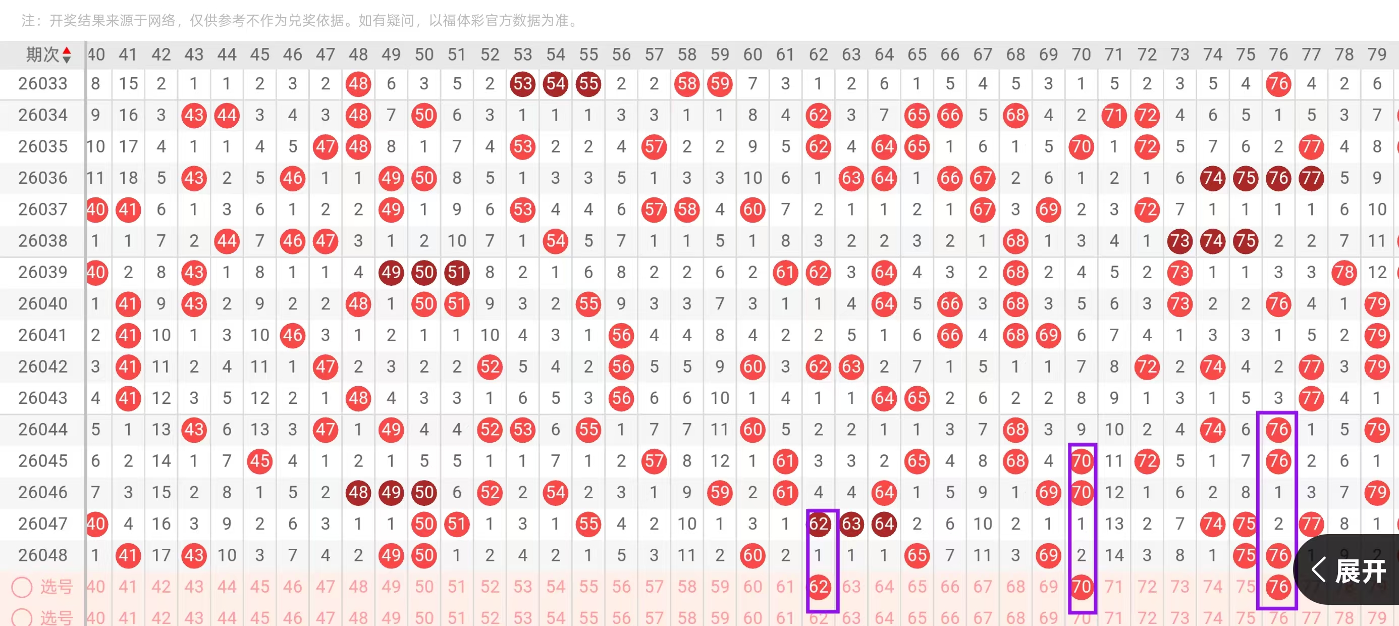 热血攻略,双色球,独门秘诀,体彩网,中国体彩网直播,中国体彩网官方,体彩网下载