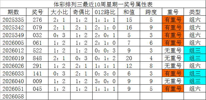 宋凯福彩,期号推荐,专家独胆及,体彩网,中国体彩网直播,中国体彩网官方,体彩网下载
