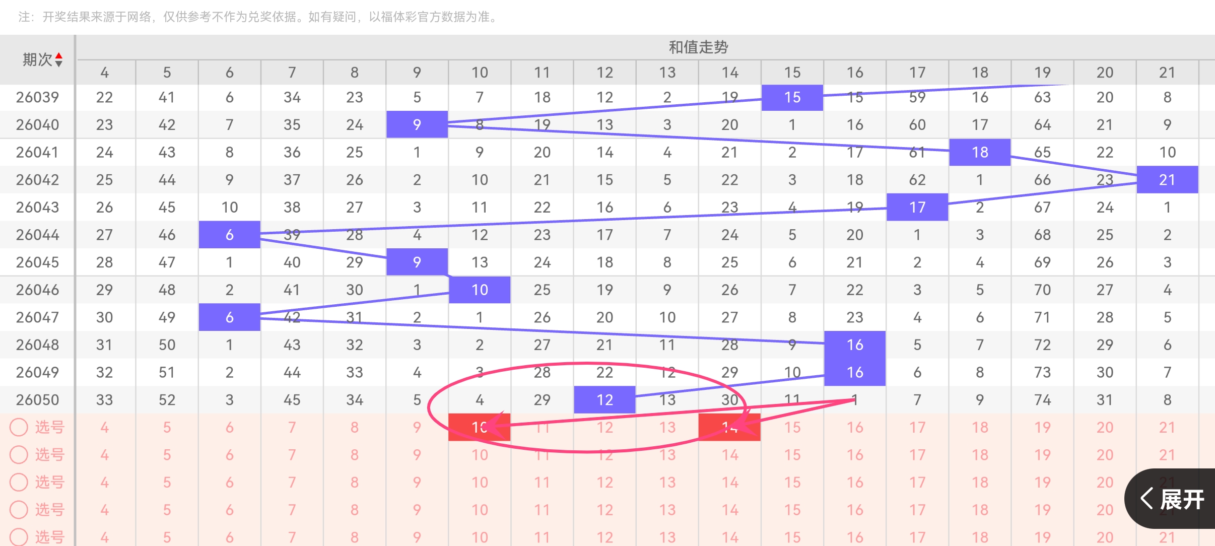 大乐透,期宋溪推荐,前区胆码,体彩网,中国体彩网直播,中国体彩网官方,体彩网下载