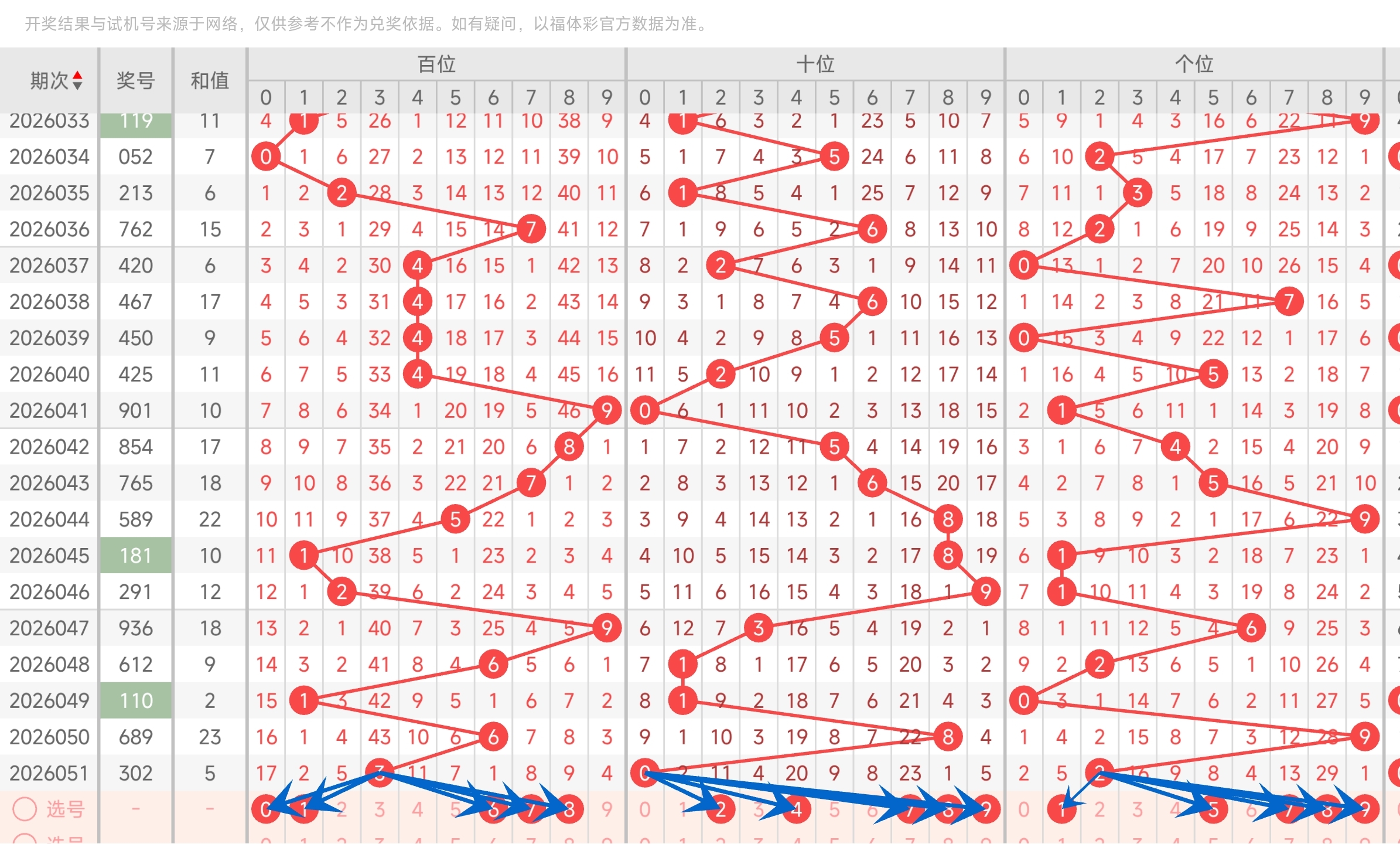 大乐透第,期专家预测,复式组选质,体彩网,中国体彩网直播,中国体彩网官方,体彩网下载