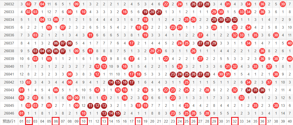 大乐透期号,专家质合分,析推荐前区,体彩网,中国体彩网直播,中国体彩网官方,体彩网下载