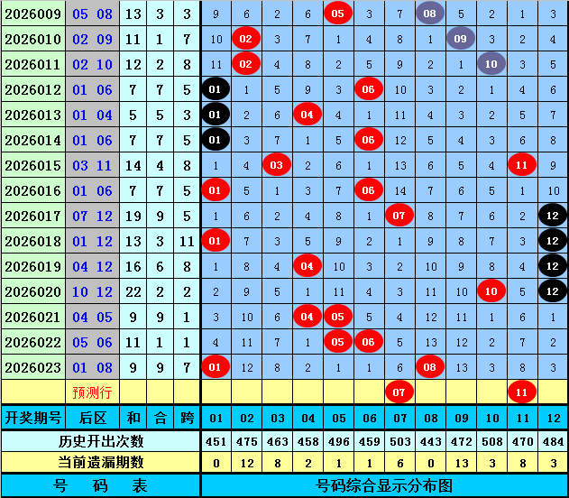 大乐透,期专家独胆,质合分析推,体彩网,中国体彩网直播,中国体彩网官方,体彩网下载