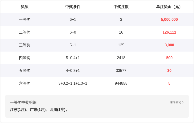 永恒之选,福彩,期必中秘码,体彩网,中国体彩网直播,中国体彩网官方,体彩网下载