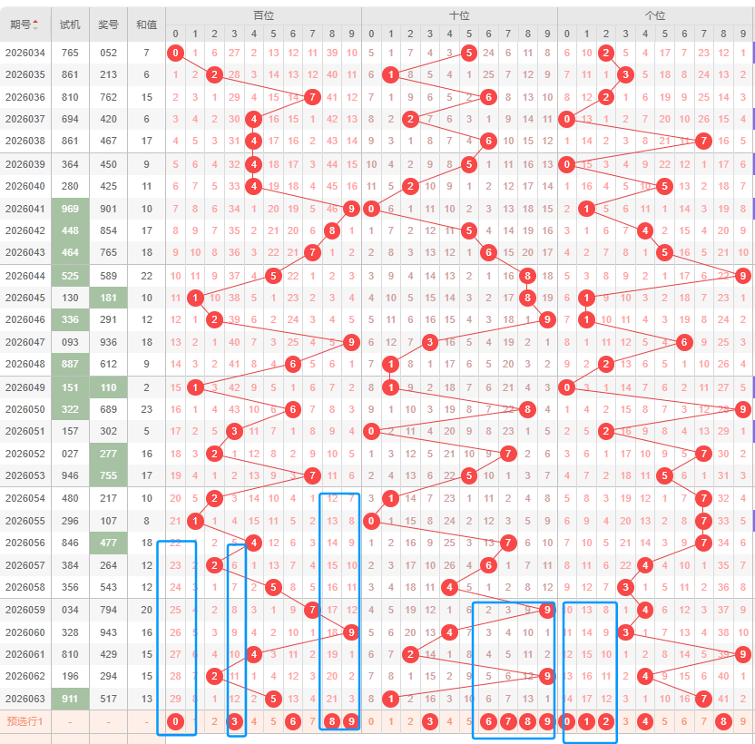 福彩,期专家推荐,和值胆码分,体彩网,中国体彩网直播,中国体彩网官方,体彩网下载