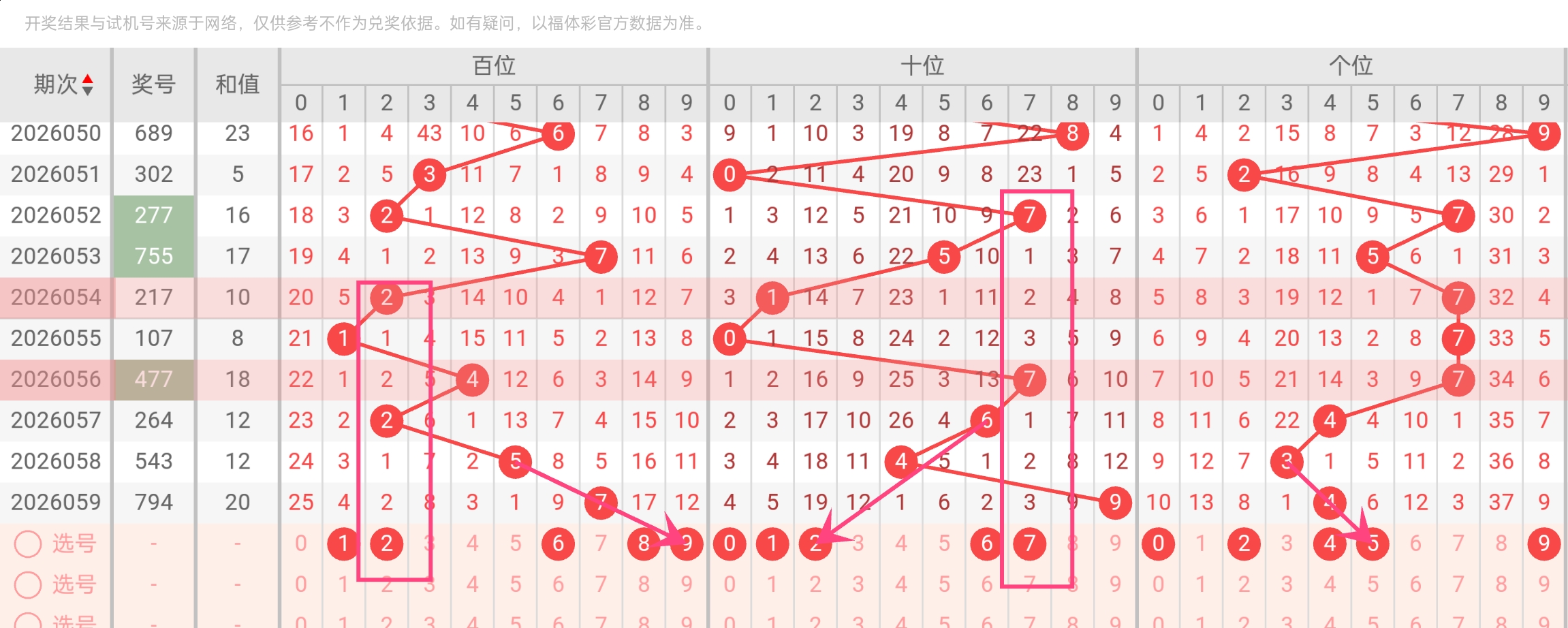 大乐透,期莫运旺稳,中推荐,体彩网,中国体彩网直播,中国体彩网官方,体彩网下载