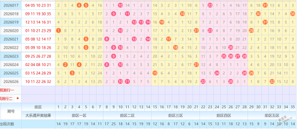 大乐透,期专家文彬,推荐,体彩网,中国体彩网直播,中国体彩网官方,体彩网下载