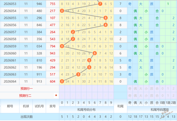 大乐透,期专家号码,走势及质合,体彩网,中国体彩网直播,中国体彩网官方,体彩网下载