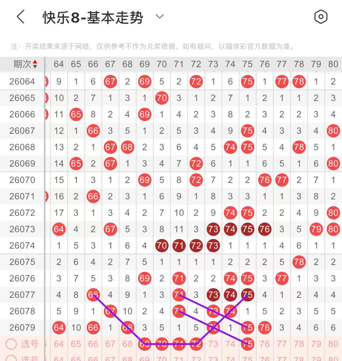 花花快乐,期选号解析,专家质合分,体彩网,中国体彩网直播,中国体彩网官方,体彩网下载