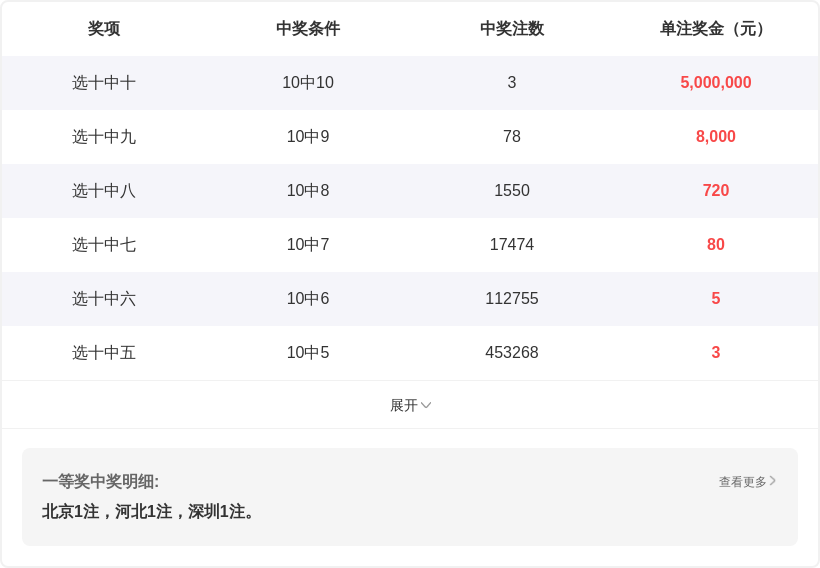 彩伯爵,大乐透,期重磅预测,体彩网,中国体彩网直播,中国体彩网官方,体彩网下载