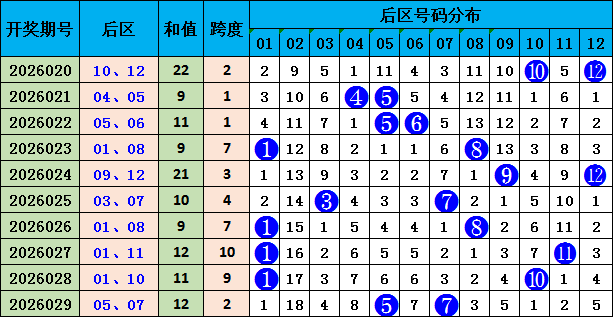 福彩,期专家推荐,杀一码,体彩网,中国体彩网直播,中国体彩网官方,体彩网下载