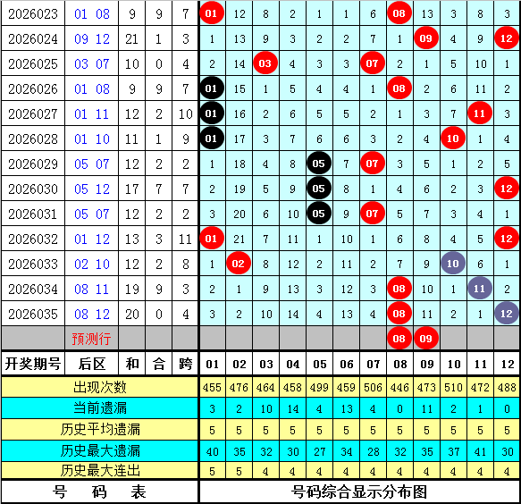 大乐透,期专家质合,分析及前区,体彩网,中国体彩网直播,中国体彩网官方,体彩网下载