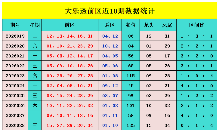 豹王秘籍,大乐透,期尾数精准,体彩网,中国体彩网直播,中国体彩网官方,体彩网下载