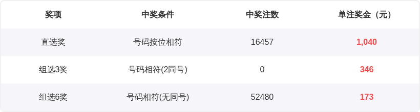 双色球预测,专家精准推,荐定蓝球号,体彩网,中国体彩网直播,中国体彩网官方,体彩网下载