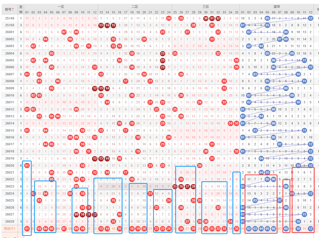 大乐透,期专家推荐,智能选号,体彩网,中国体彩网直播,中国体彩网官方,体彩网下载