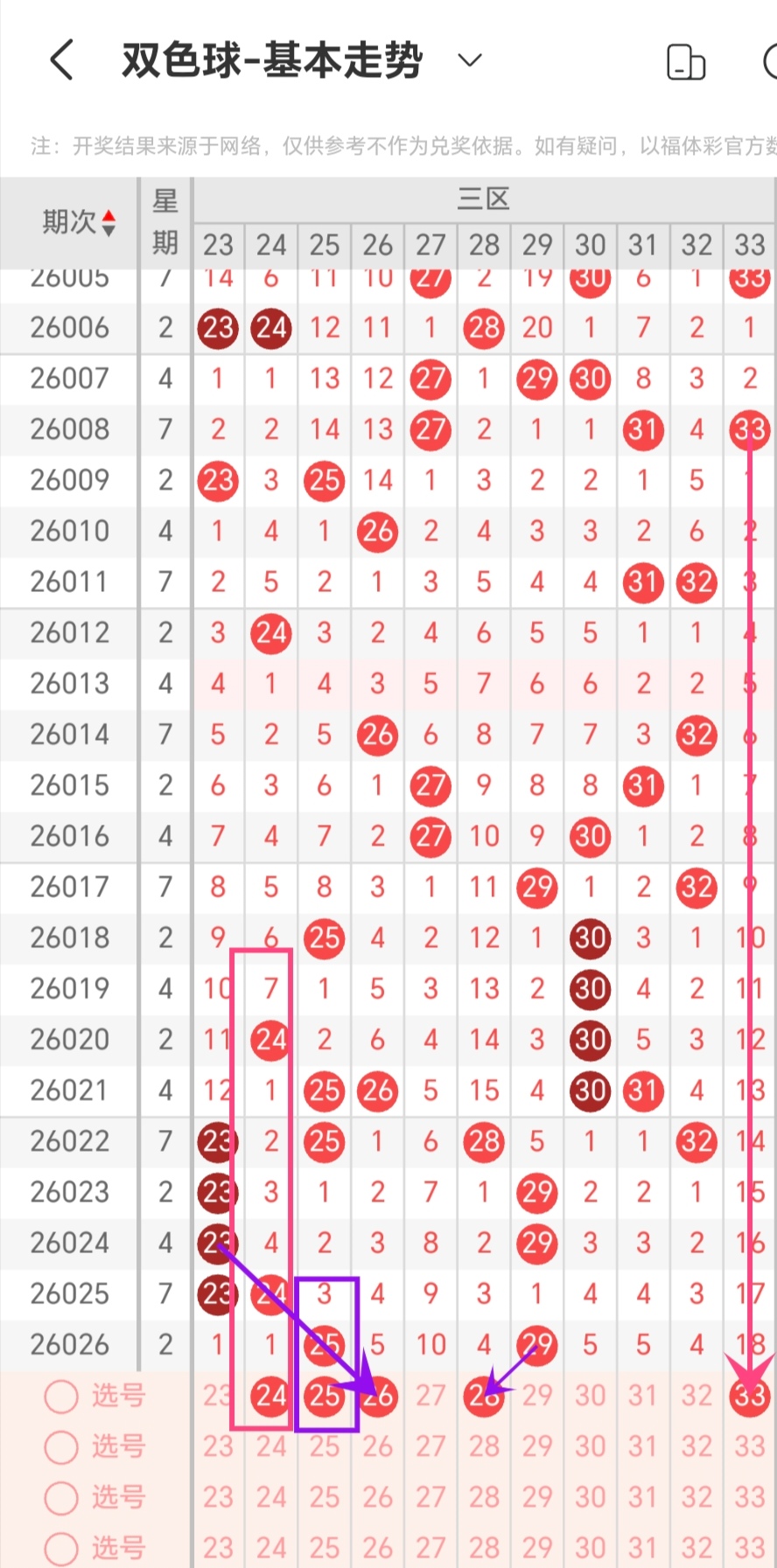 双色球秘籍,期精准杀号,定胆,体彩网,中国体彩网直播,中国体彩网官方,体彩网下载