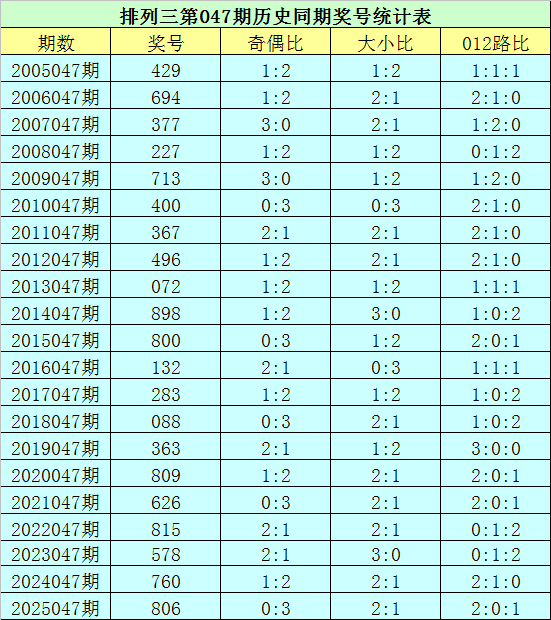 排列三第,期遗漏数据,更新,体彩网,中国体彩网直播,中国体彩网官方,体彩网下载