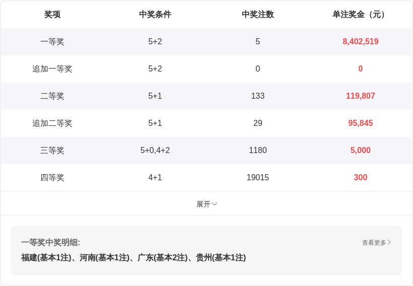 大乐透,期初恋彩哥,质合推荐,体彩网,中国体彩网直播,中国体彩网官方,体彩网下载