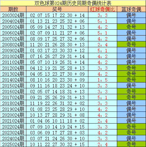 姜小姐大乐,上期,胆码,体彩网,中国体彩网直播,中国体彩网官方,体彩网下载