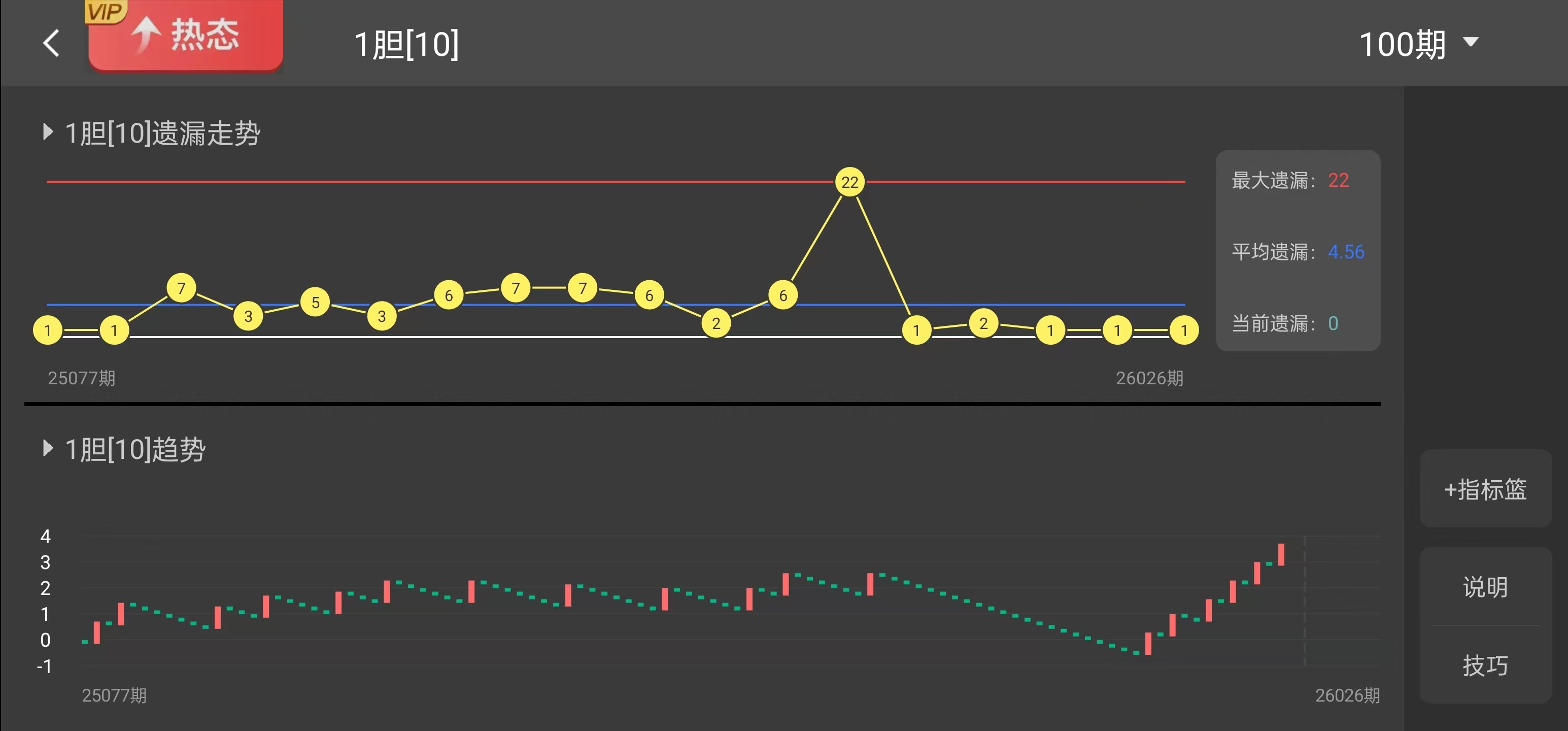 七星彩,专家推荐后,区五码,体彩网,中国体彩网直播,中国体彩网官方,体彩网下载