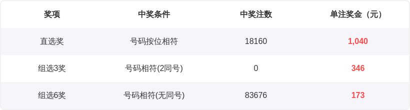 七星彩,专家推荐后,区五码,体彩网,中国体彩网直播,中国体彩网官方,体彩网下载