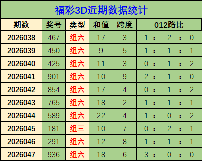 双色球第,期杀破蓝预,蓝球分析,体彩网,中国体彩网直播,中国体彩网官方,体彩网下载
