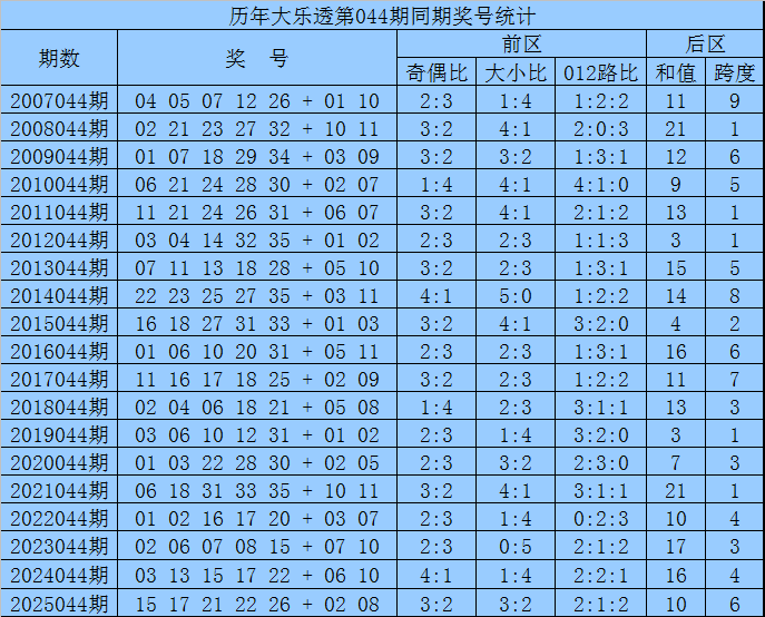 福彩,期林妹妹专,家质合推荐,体彩网,中国体彩网直播,中国体彩网官方,体彩网下载