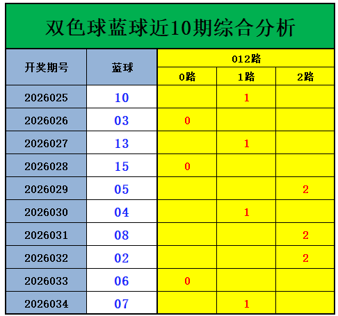 邵老爷解析,大乐透,前区龙头凤,体彩网,中国体彩网直播,中国体彩网官方,体彩网下载
