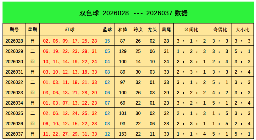 邵老爷解析,大乐透,前区龙头凤,体彩网,中国体彩网直播,中国体彩网官方,体彩网下载