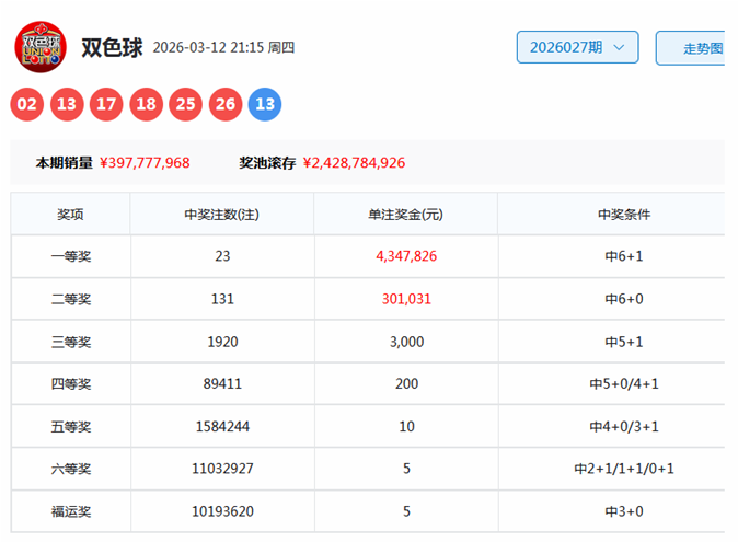 胡亚楠大乐,万奖金累计,本期专家精,体彩网,中国体彩网直播,中国体彩网官方,体彩网下载