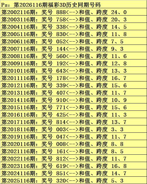 大乐透,期专家质合,分析,体彩网,中国体彩网直播,中国体彩网官方,体彩网下载