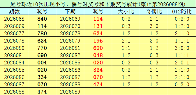 彩市风云,大乐透,今日爆料,体彩网,中国体彩网直播,中国体彩网官方,体彩网下载