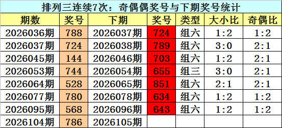 排列五第,期玄易彩推,荐及杀码分,体彩网,中国体彩网直播,中国体彩网官方,体彩网下载